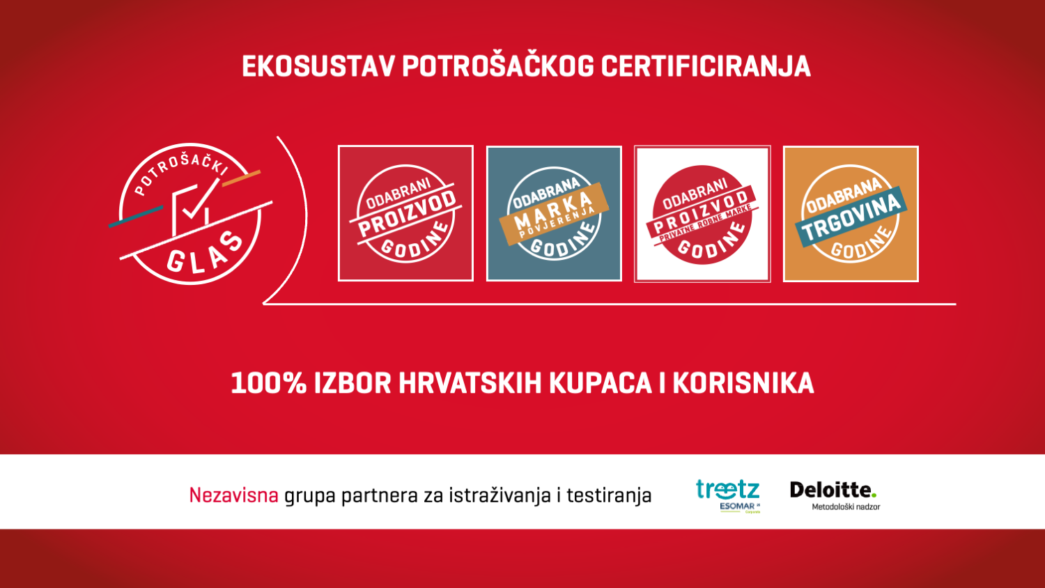 Potrošački glas