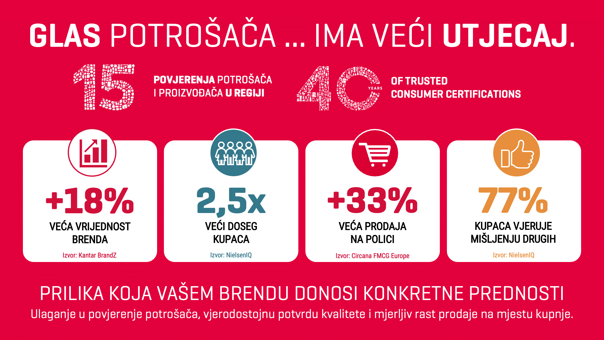 HR Naslovnica 1